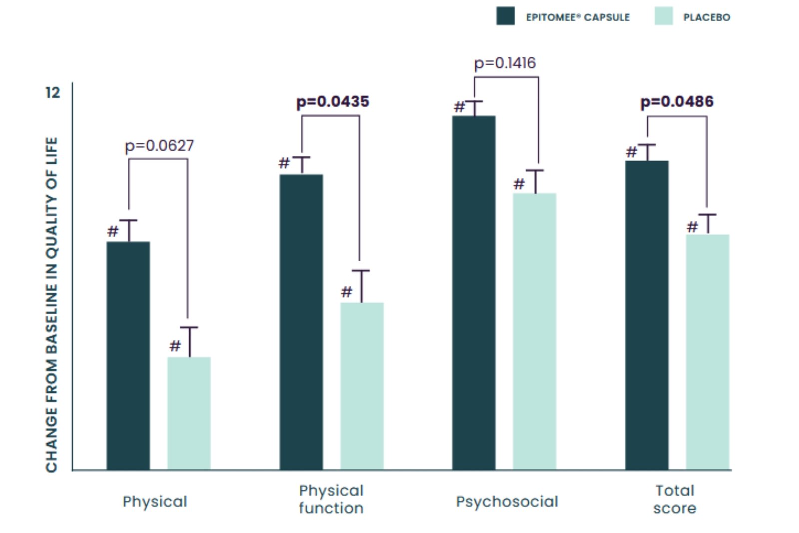 IMPROVED OVERALL HEALTH